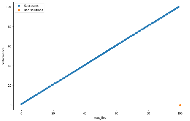 ../_images/002-dropping-the-egg_6_0.png